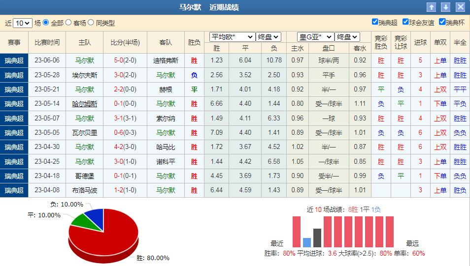 竞彩足球韦纳穆直播在线观看,竞彩周五028场阿维斯vs博阿维斯