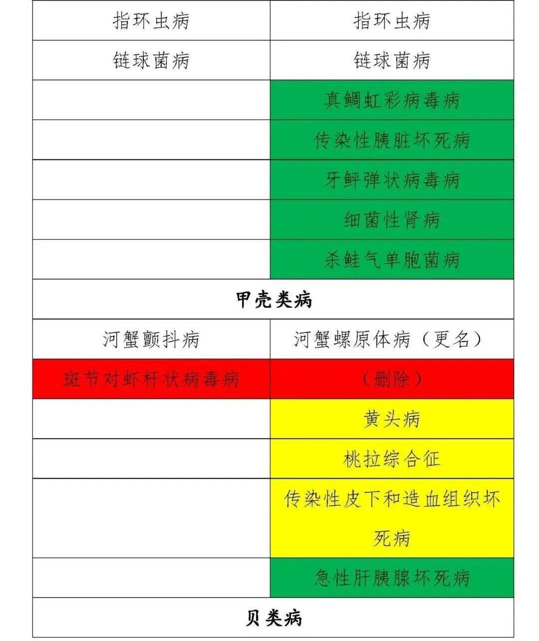 动物疫病的分类最新标准,一二三类动物疫病名录