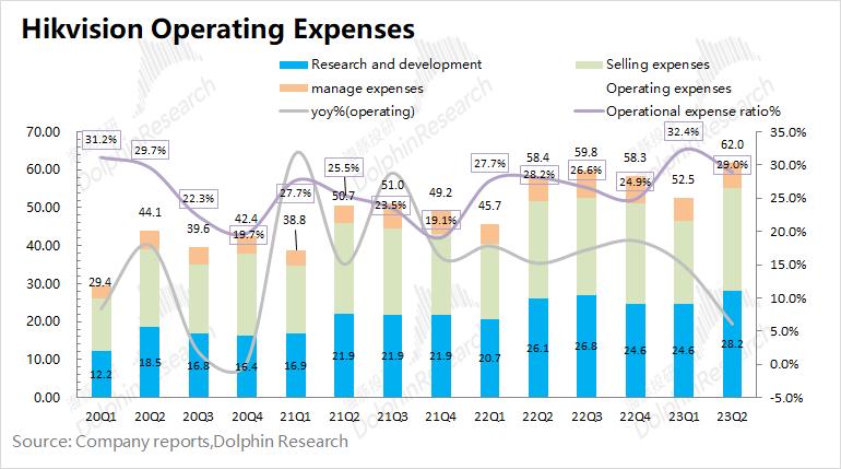 海康威视将会继续在智能领域发力,海康威视安防一哥