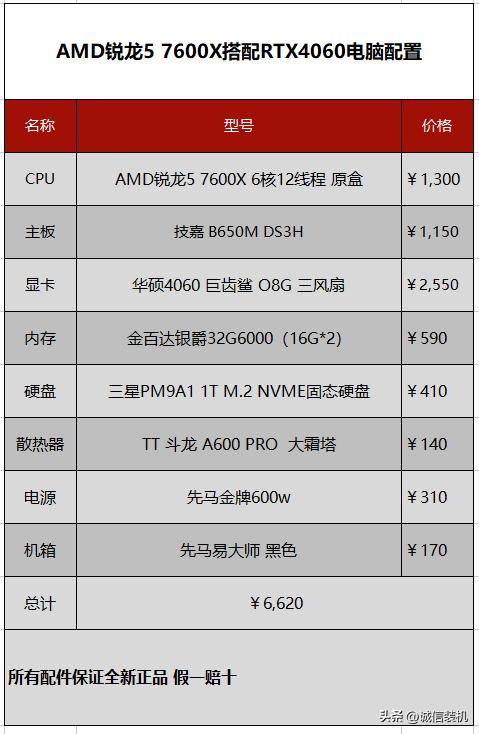 笔记本rtx4060显卡测评,rtx4060笔记本显卡相当于什么档次