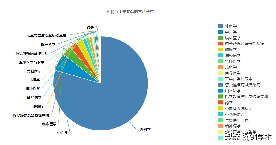 论文选题临床,最近最火的论文选题