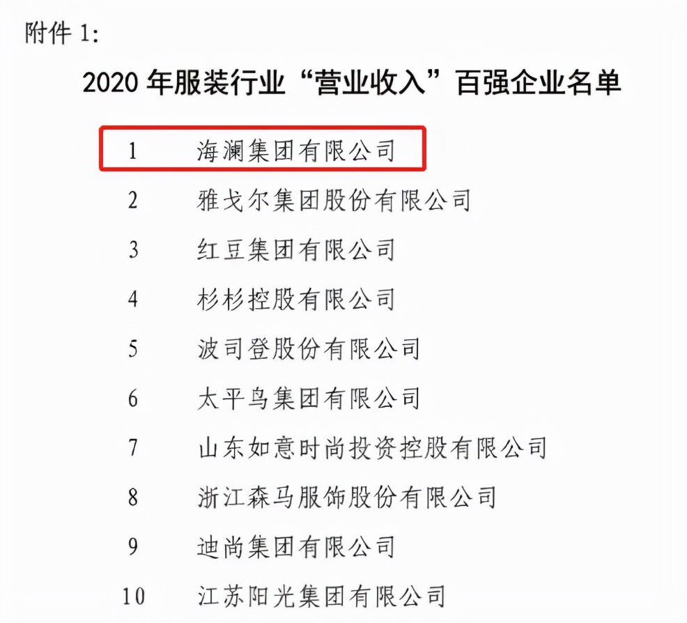 回望2021，那些属于海澜人的点点滴滴