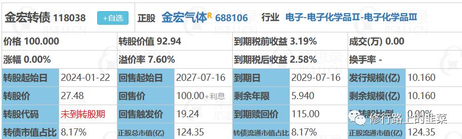 最强新股暴涨14倍,一天翻倍的转债