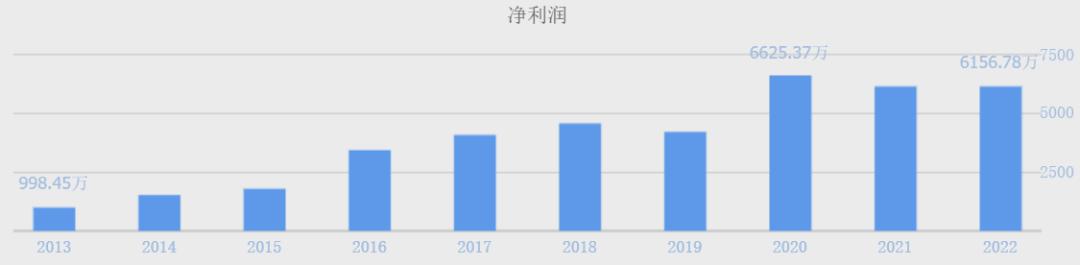 股市即将诞生的妖股,最有望涨10倍的妖股