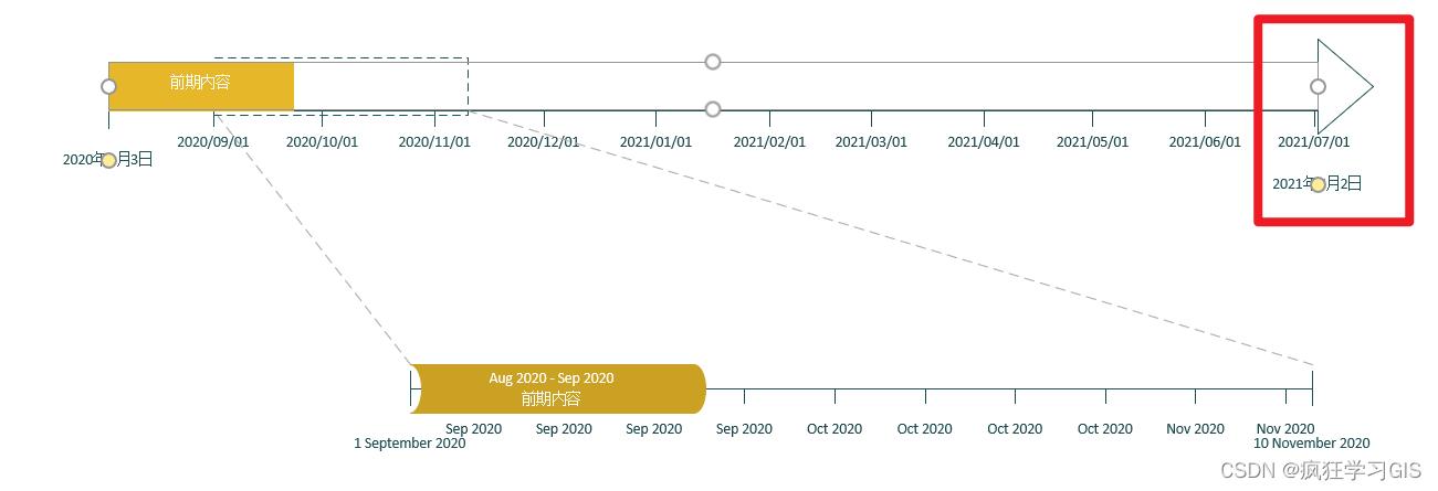 visio教程画时间数轴图,如何制作时间轴visio