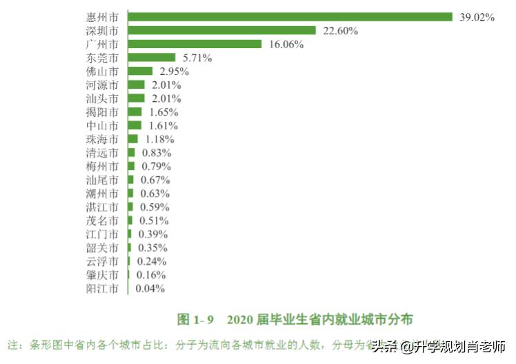 惠州学院就业报告,惠州学院专业就业排名