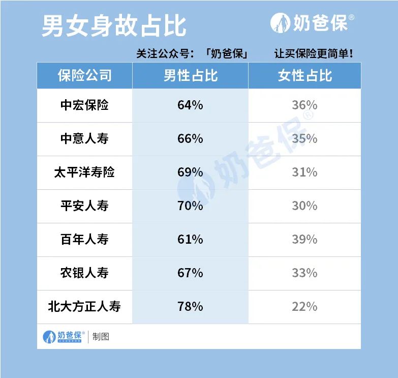 中国平安财险2020年理赔年报,2019保险业理赔半年报出炉