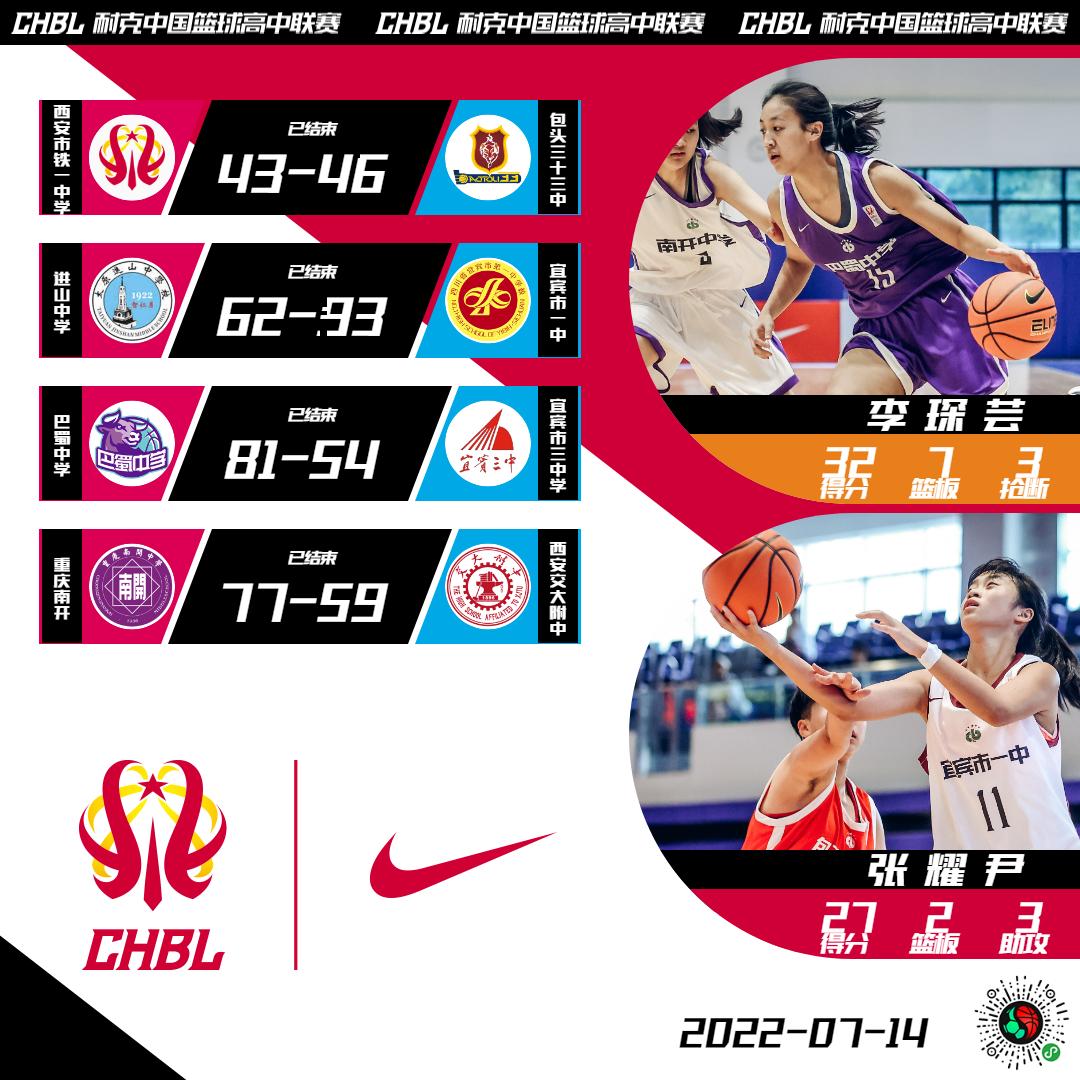 chbl决赛北区,chbl东区2024冠军