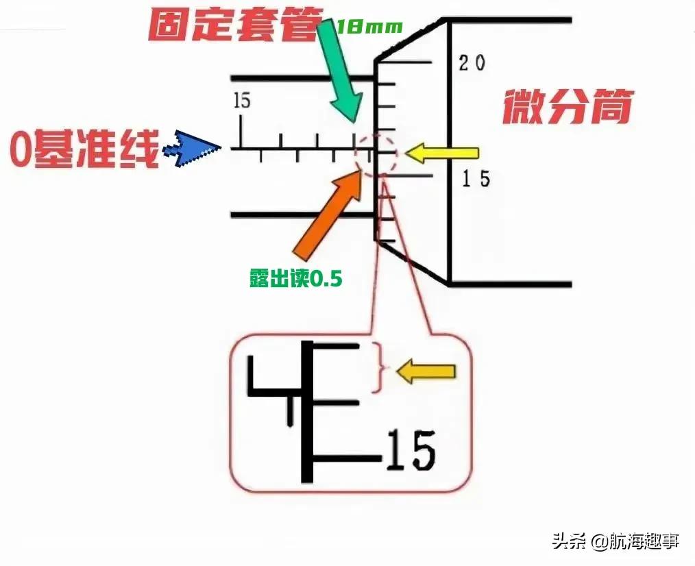 黄老轨带你详细了解,黄老轨
