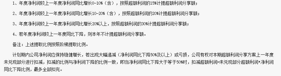 中国巨石是行业龙头吗,中国巨石2024年业绩