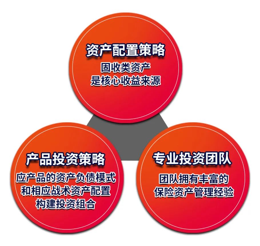 富通匠心传承收益演示表,富通盛世传家宝分红险