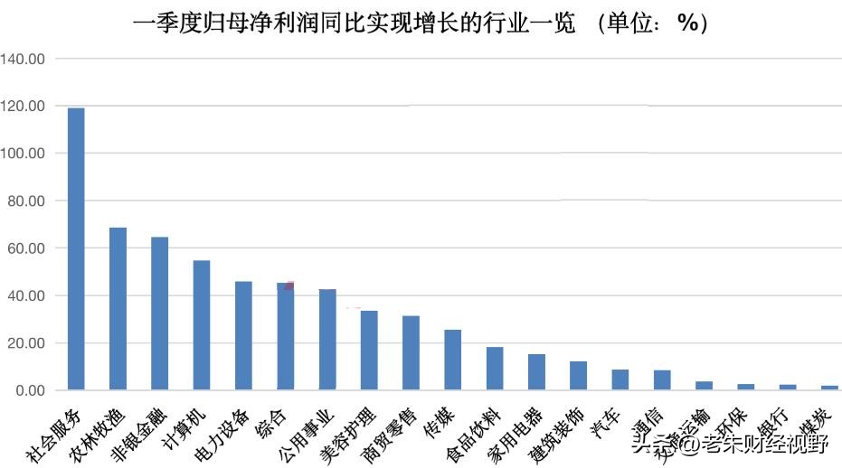 最新中报业绩大幅增长排名,业绩大增68651%的企业