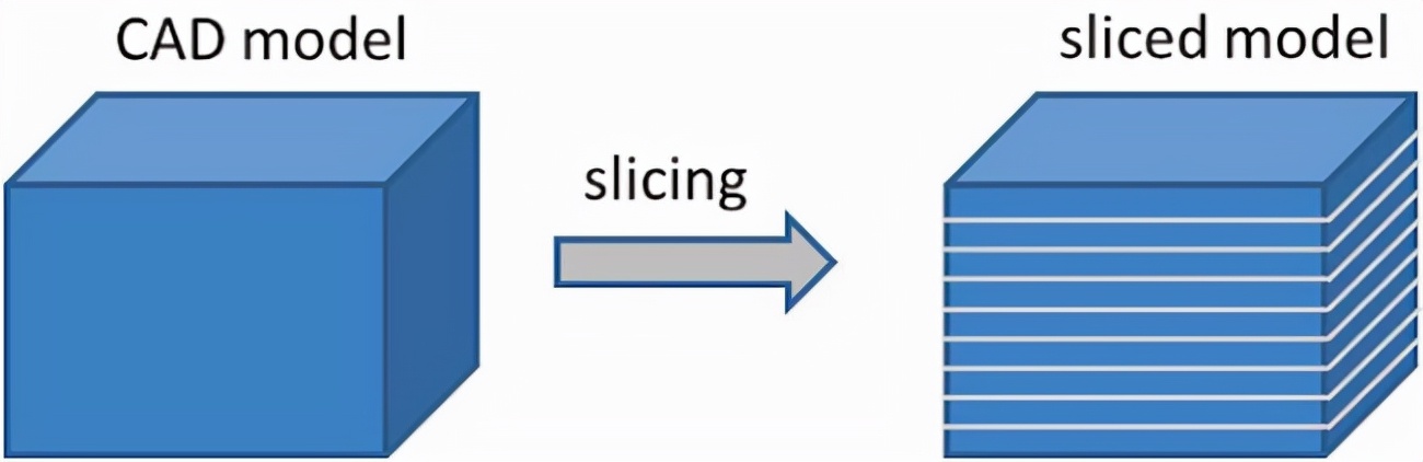 3d打印是什么原理,金属3d打印技术原理