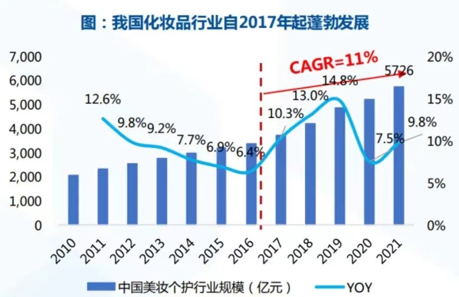 疫情下韩国化妆品,疫情下的化妆品