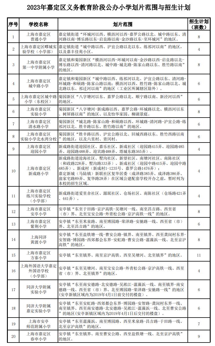 上海小学对口初中划片一览表,上海2023小学对口名单