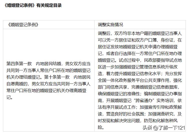 婚姻登记要去户口所在地登记吗,婚姻登记需要回户籍所在地吗