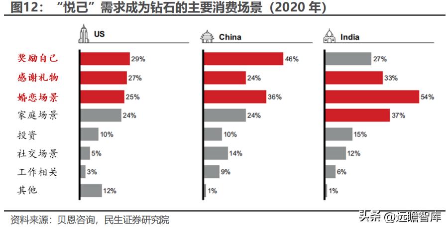 聚焦年轻消费客群，潮宏基：珠宝女包双引擎，培育钻石打造新亮点