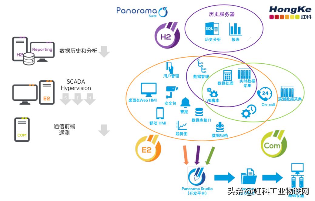 风电场scada系统开源,风电场scada系统中的数据挖掘