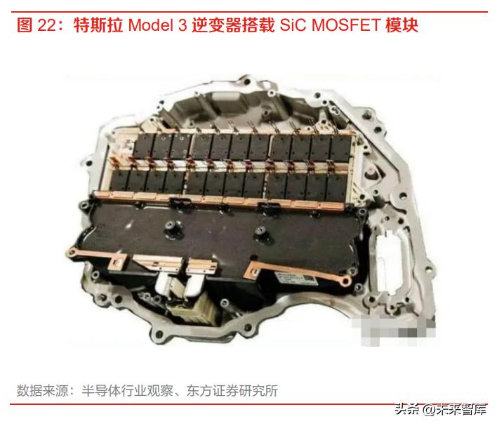 碳化硅行业报告,车用碳化硅市场深度分析