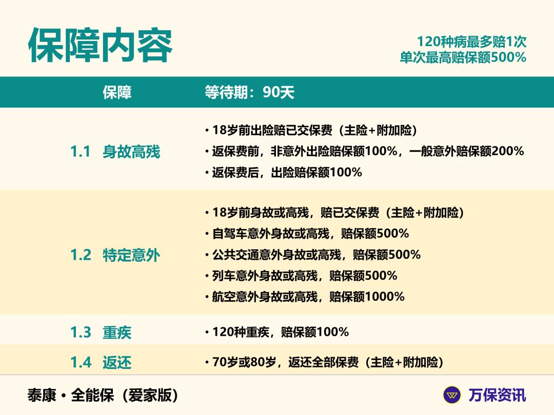 全能保爱家版保费,泰康全能保爱家版与庆典版区别