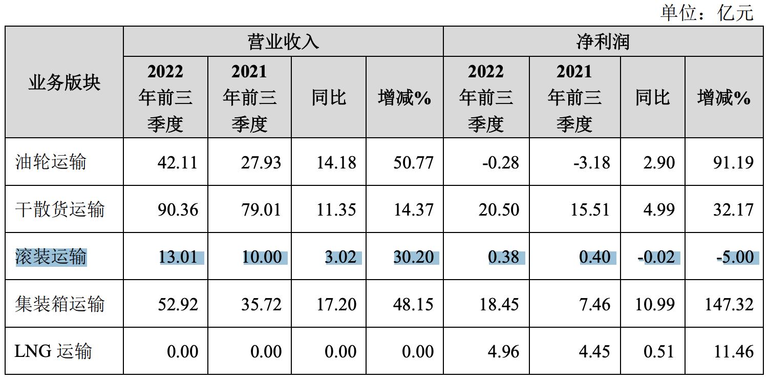 一辆汽车托运多少钱,一辆车运到海外要哪些费用