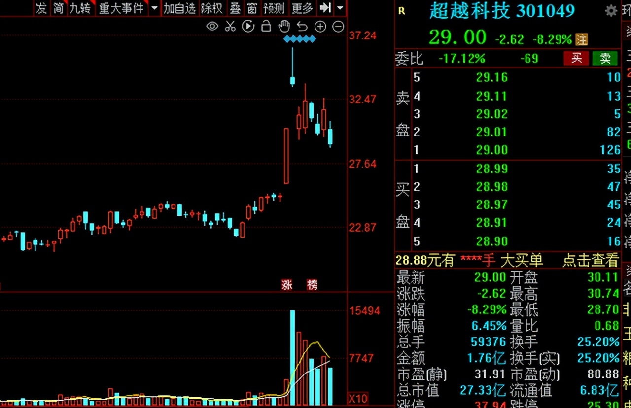 a股三大指数集体高开科技股领涨,a股三大指数集体收涨创业板走强