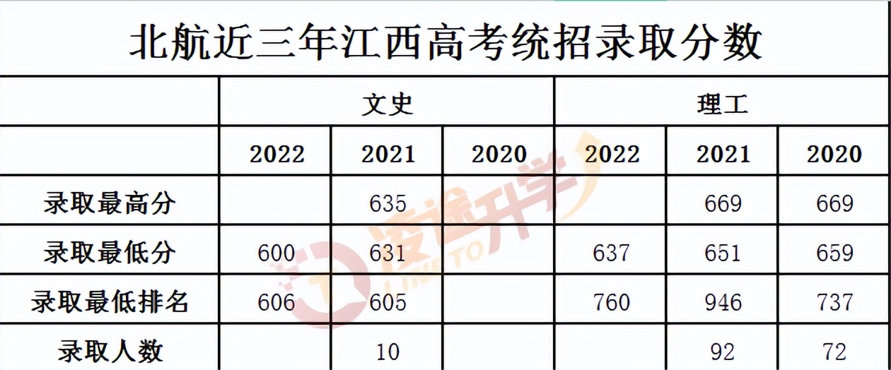 北京院校深度解读,院校深度解读