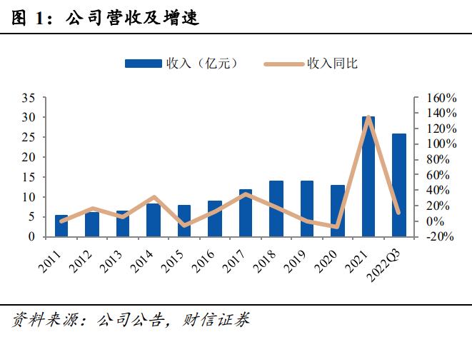 振华股份后市走势,振华股份深度分析