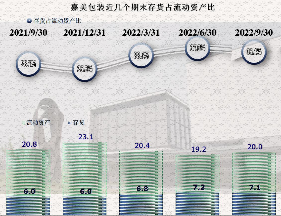 002969嘉美包装股票最新分析预测,嘉美包装一季度收入