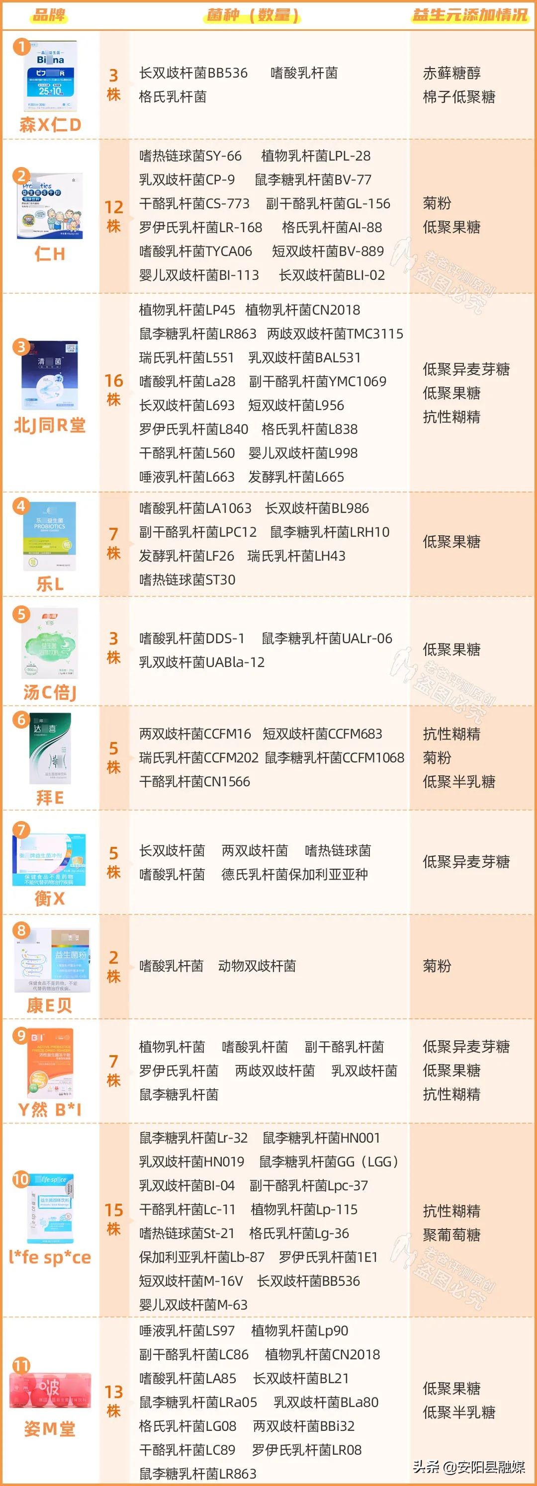 吃什么修复肠道菌群,食物不耐受适合吃哪款益生菌