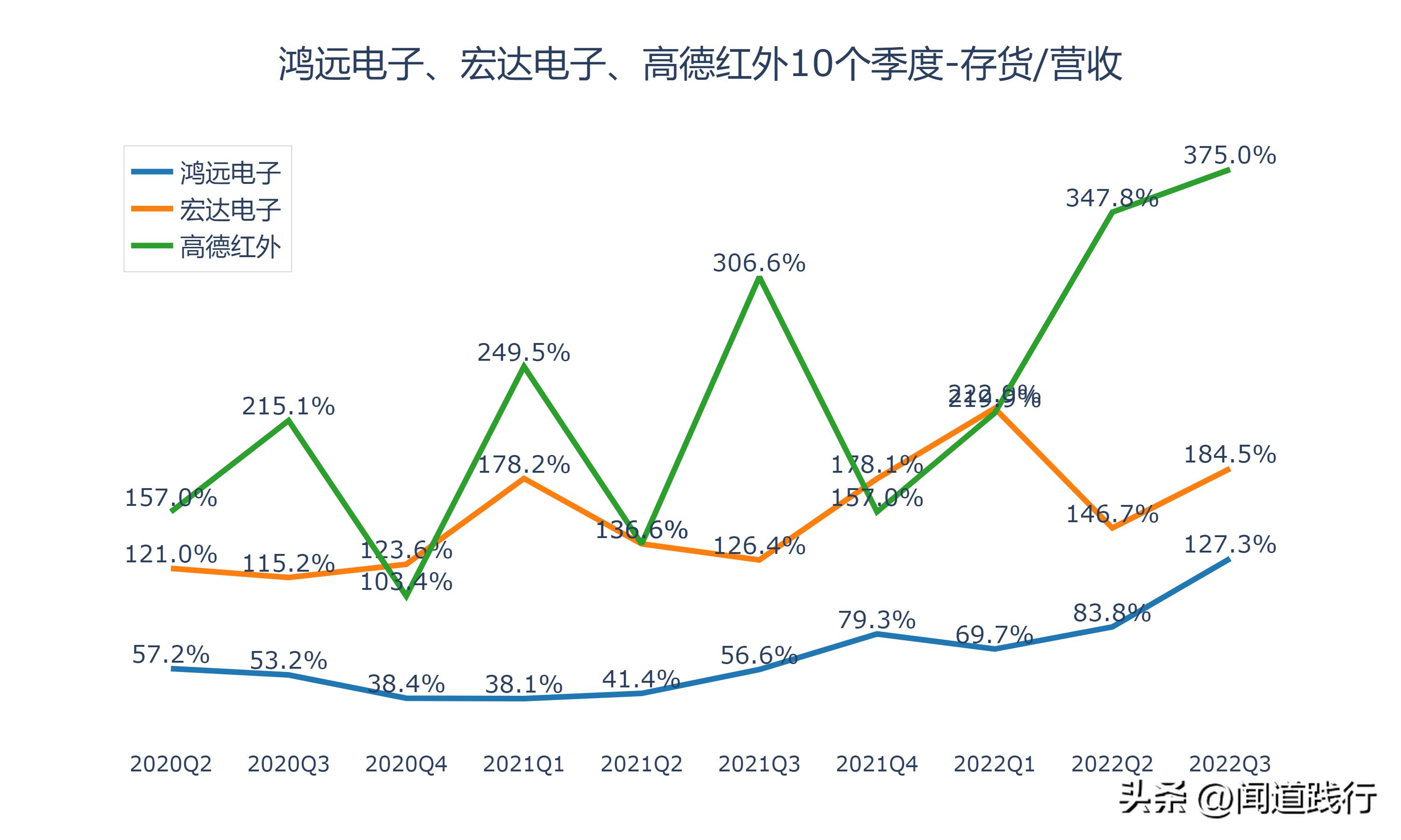 鸿远电子上市后走势,高德红外和鸿远电子哪个好