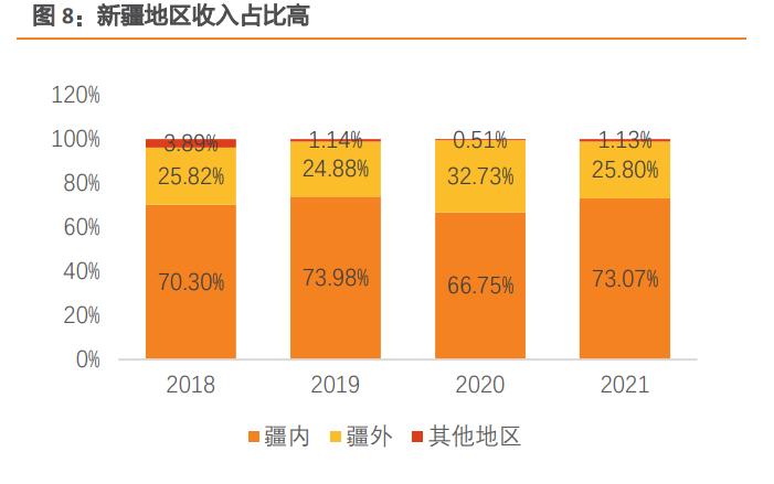伊力特研究报告：疆酒龙头香满边城，英雄文化走向疆外
