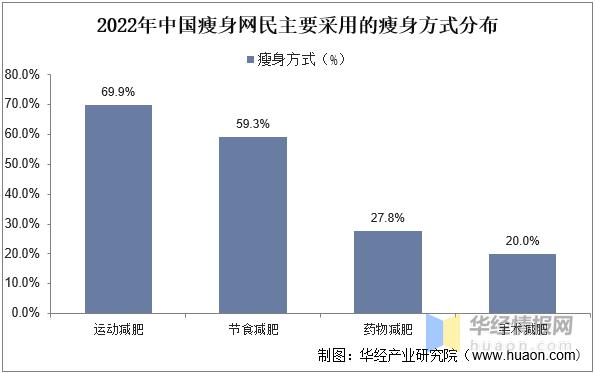 代餐市场发展趋势,解说餐饮业发展趋势