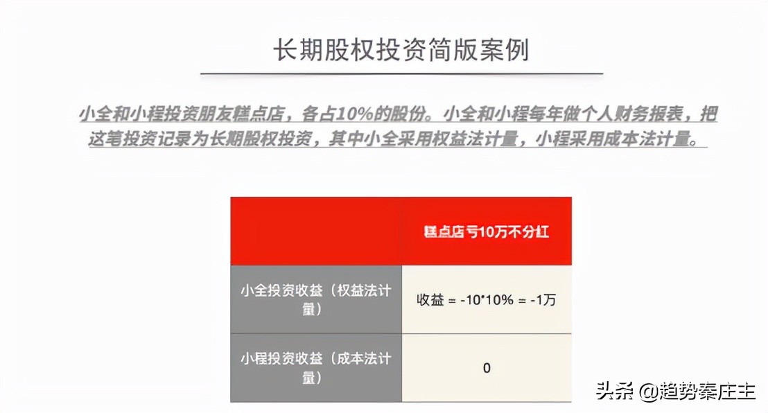 长期股权投资的核算方法,中级长期股权投资怎么学