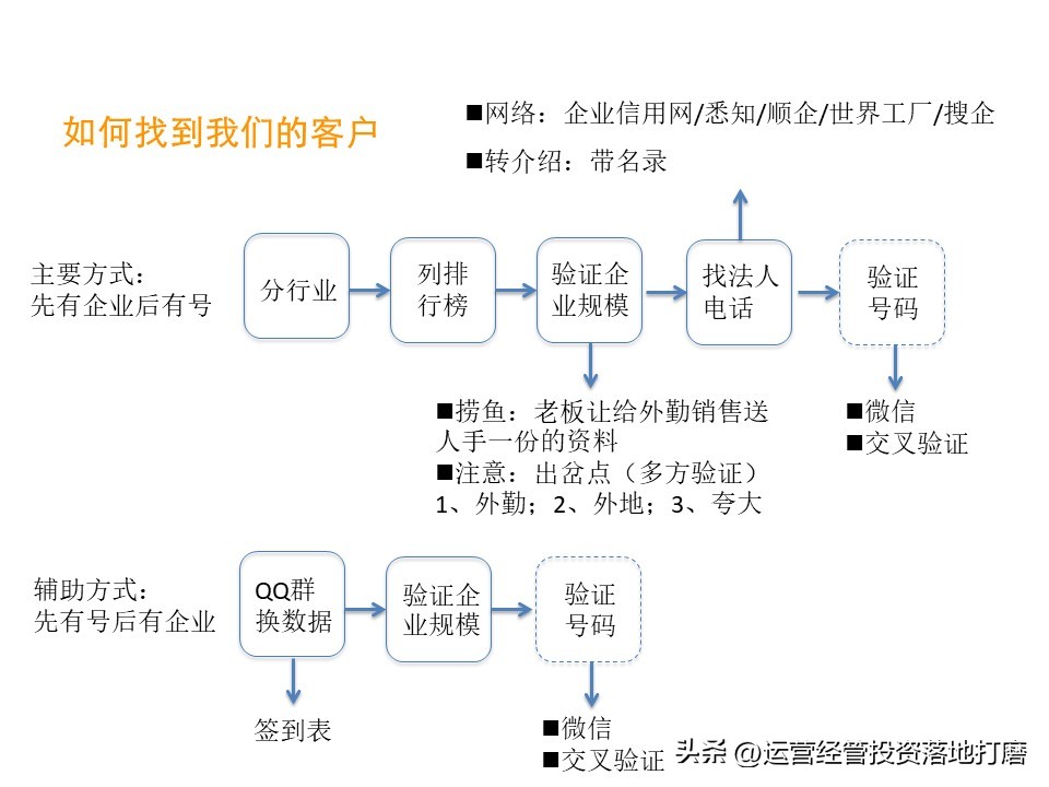 华为大客户营销策略分析,ibm的营销策略纲要