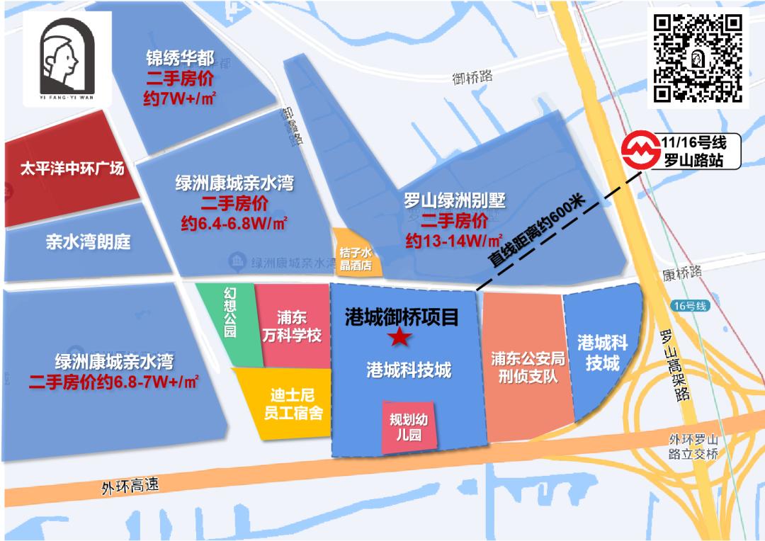 上海港城御桥项目在哪里,上海浦东新区港城御桥新楼盘