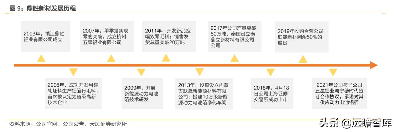 鼎胜新材锂电池铝箔产能,鼎胜新材电池铝箔产能