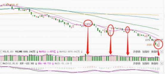 怎么找底部放量的股,如何找到底部盘整的股票