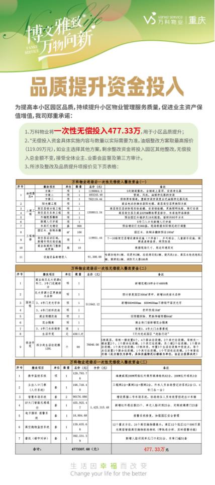 重庆北大资源博雅大平层怎么样,重庆北大资源博雅缺点