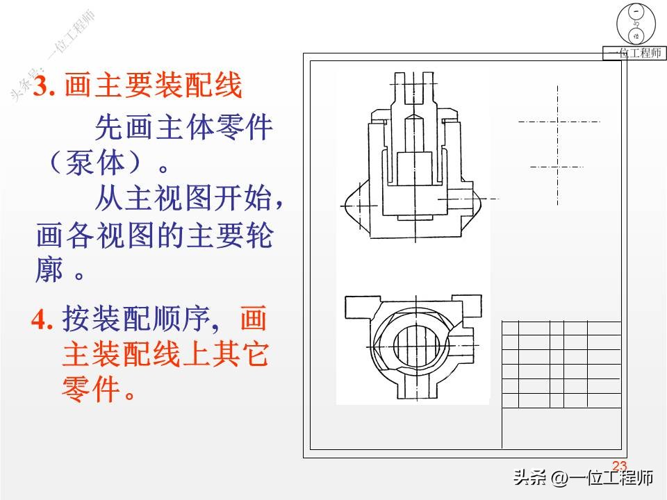 装配图的4类画法，7步完成装配图的绘制，46页PPT介绍装配图画法