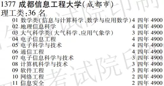 成都信息工程大学气象学好吗,成都信息工程大学气象专业