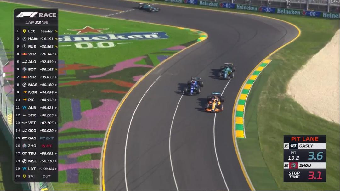 f1澳大利亚大奖赛正赛数据,窝法氦镁烷官方图片