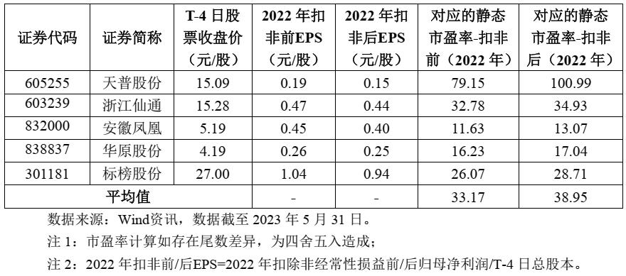 沙弥今日飞沃科技申购解析,沙弥新股申购解析飞南资源