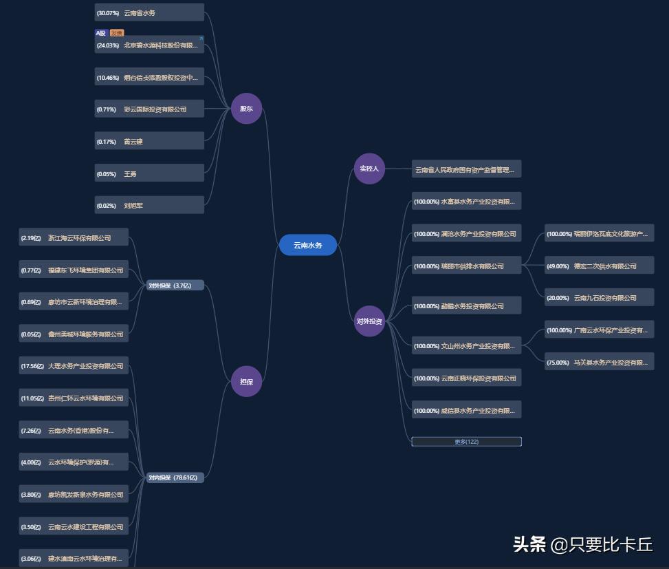 云南水务债务实时动态,云南水务债务
