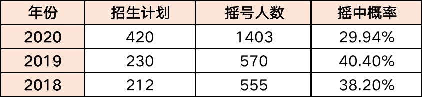 福州私立摇号学校,摇中民办小学费用