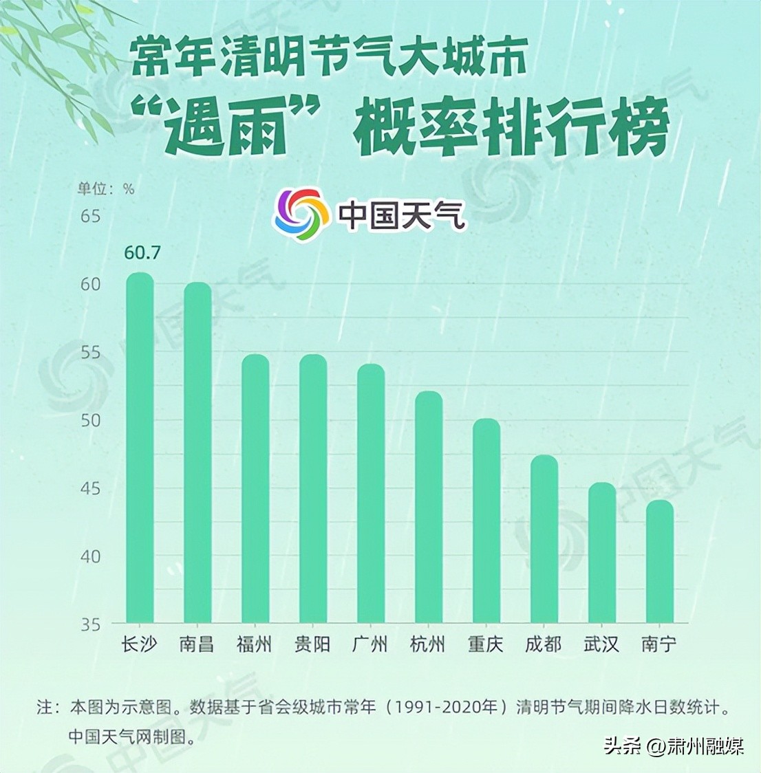 清明那天下雨预示年景好还是坏,为什么一到清明就会下雨