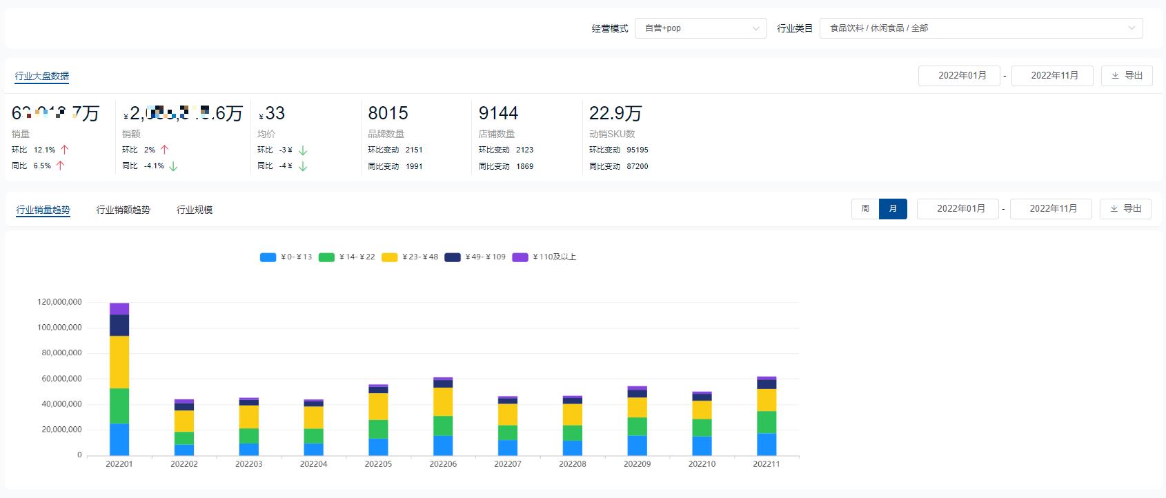 2022零食,休闲食品销量排行