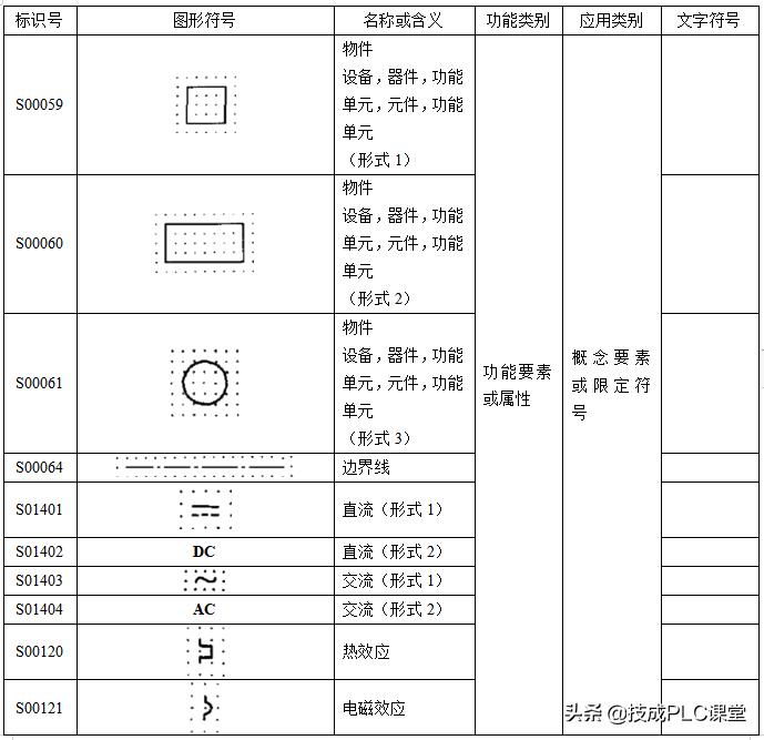 基本电路图知识点大全集,常用电路图实例大全及解析