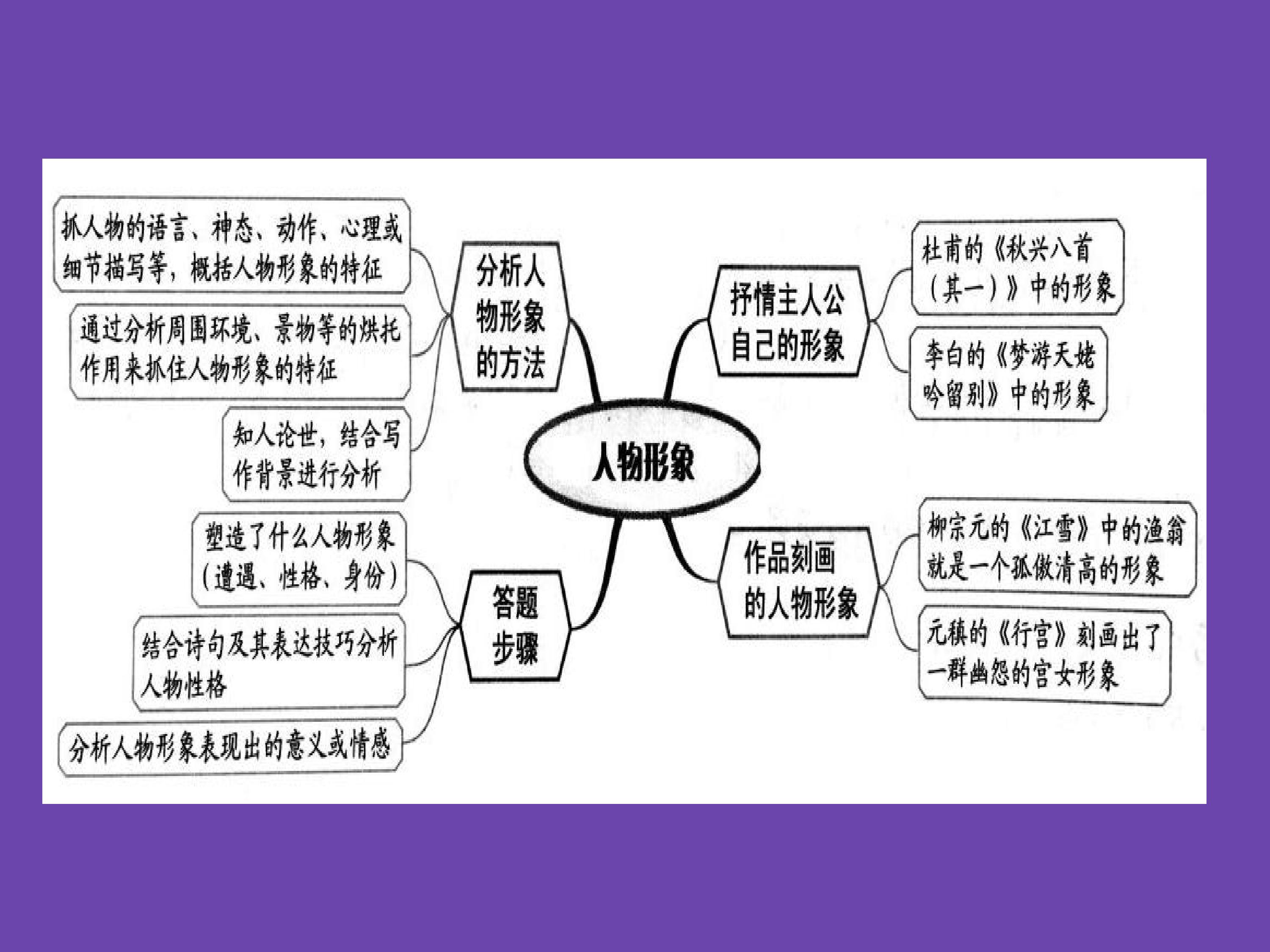 语文诗歌鉴赏最全知识点,诗歌鉴赏必背技巧