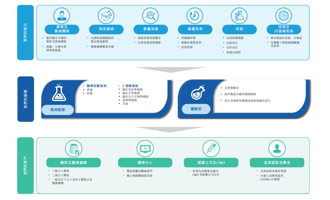 核酸检测机构艾迪康,核酸检测艾迪康